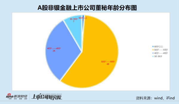 网络配资股票行情 非银金融董秘盘点：中原证券郭良勇薪酬最低背后公司连收罚单 华西证券曾颖学历最低仅是大专