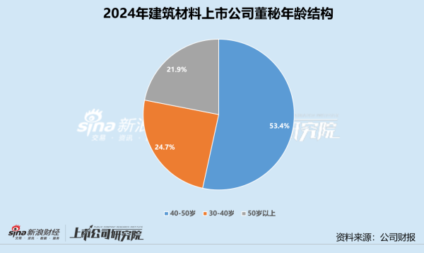 全国配资炒股门户 建筑材料业董秘群体观察：伟星新材谭梅任职近18年 一年接待高达713次
