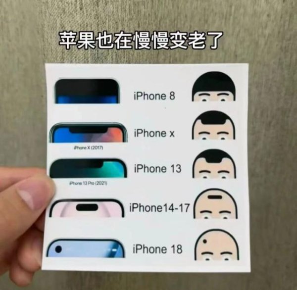 全国配资炒股门户 发际线后移：正在消失的苹果“刘海”