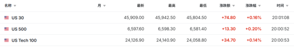 全国配资炒股门户 美股三大期指盘前小幅走高 英伟达遭调查股价下跌 | 今夜看点